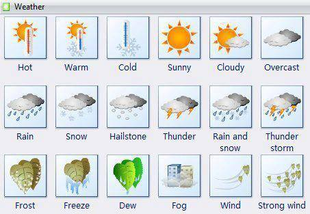 Vocabulário sobre clima e tempo em inglês