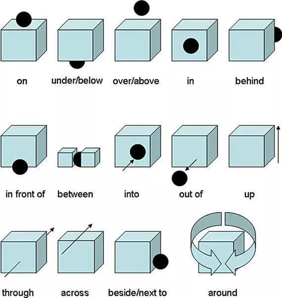 LEFT – Quais os significados desta palavra em inglês