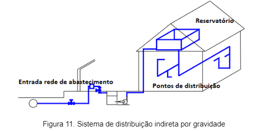 Imagem Interna